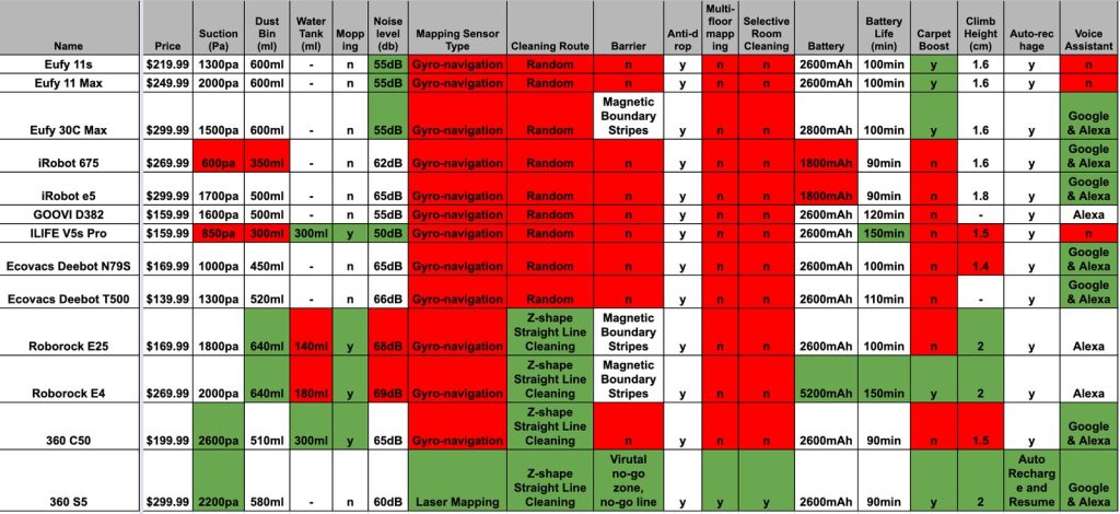 A modern robot vacuum cleaner on a wooden floor in a bright living room.